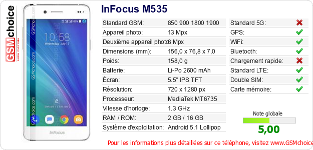 InFocus M535 Fiche technique InFocus M535 Fiche technique