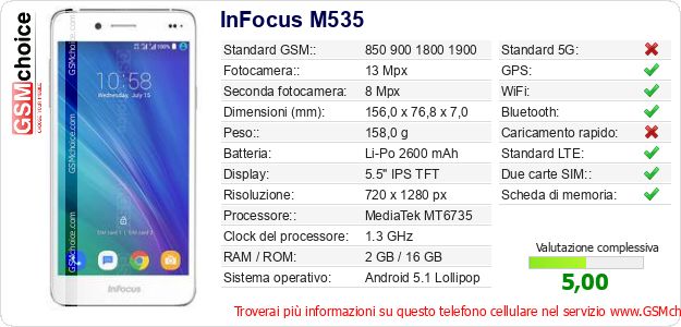 InFocus M535 Dati tecnici di telefono cellulare InFocus M535 Dati tecnici di telefono cellulare