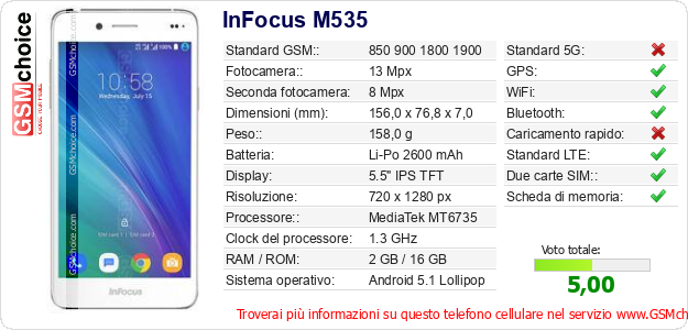 InFocus M535 Dati tecnici di telefono cellulare 