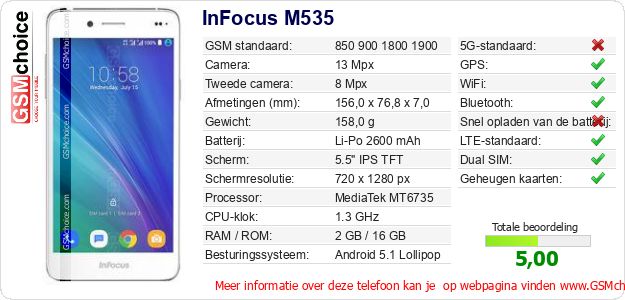 InFocus M535 Technische gegevens 