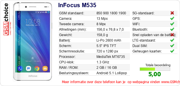 InFocus M535 Technische gegevens InFocus M535 Technische gegevens