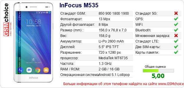 InFocus M535 Технические данные телефона InFocus M535 Технические данные телефона