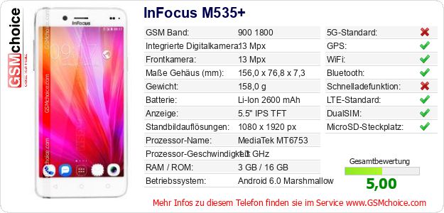 InFocus M535+ technische Daten InFocus M535+ technische Daten