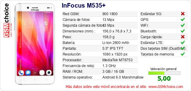 InFocus M535+ Datos técnicos del móvil InFocus M535+ Datos técnicos del móvil