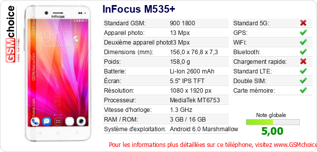 InFocus M535+ Fiche technique InFocus M535+ Fiche technique