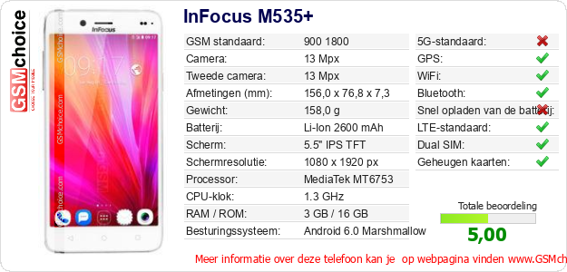 InFocus M535+ Technische gegevens 