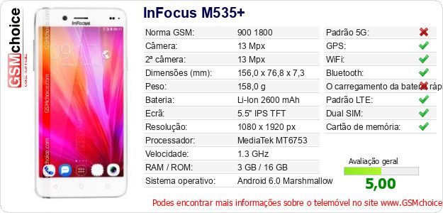 InFocus M535+ Especificações técnicas do telemóvel InFocus M535+ Especificações técnicas do telemóvel