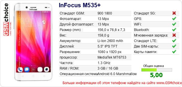 InFocus M535+ Технические данные телефона InFocus M535+ Технические данные телефона