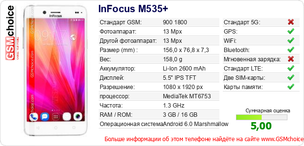 InFocus M535+ Технические данные телефона InFocus M535+ Технические данные телефона