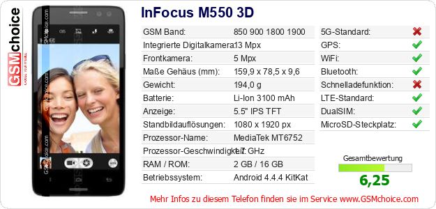 InFocus M550 3D technische Daten InFocus M550 3D technische Daten