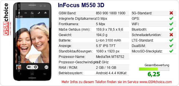 InFocus M550 3D technische Daten InFocus M550 3D technische Daten