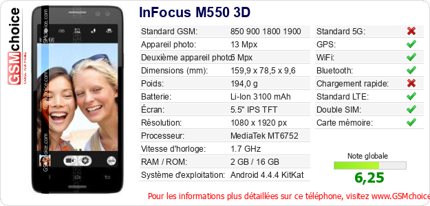 InFocus M550 3D Fiche technique