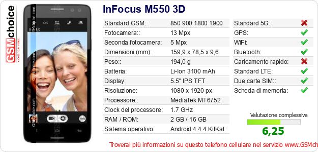 InFocus M550 3D Dati tecnici di telefono cellulare InFocus M550 3D Dati tecnici di telefono cellulare