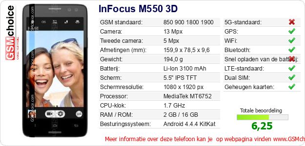 InFocus M550 3D Technische gegevens InFocus M550 3D Technische gegevens