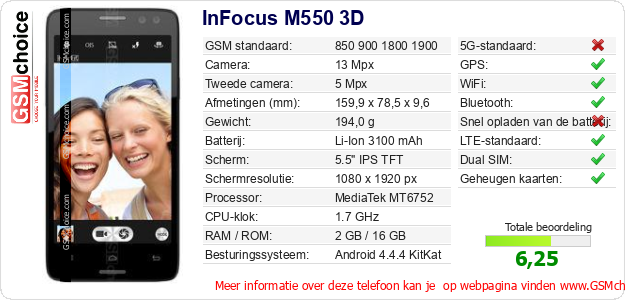 InFocus M550 3D Technische gegevens 