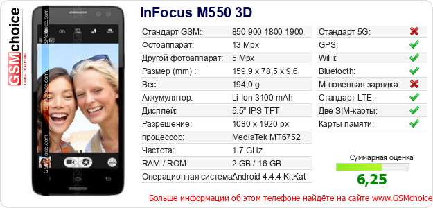InFocus M550 3D Технические данные телефона InFocus M550 3D Технические данные телефона
