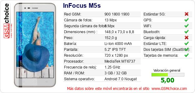 InFocus M5s Datos técnicos del móvil 