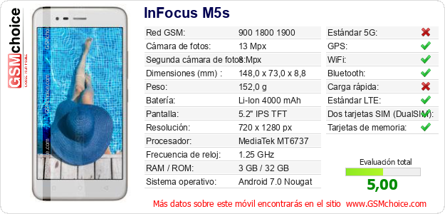 InFocus M5s Datos técnicos del móvil 