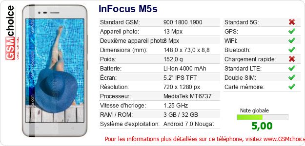 InFocus M5s Fiche technique InFocus M5s Fiche technique