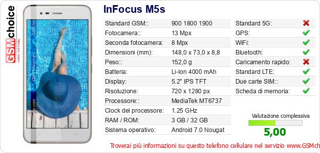 InFocus M5s Dati tecnici di telefono cellulare 