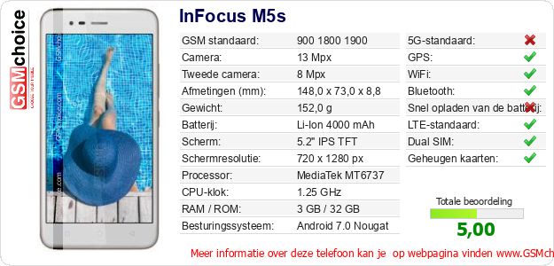 InFocus M5s Technische gegevens InFocus M5s Technische gegevens