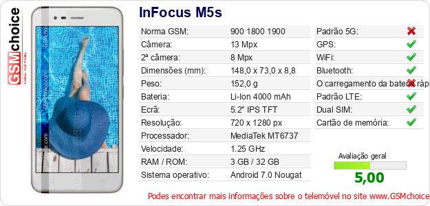 InFocus M5s Especificações técnicas do telemóvel 