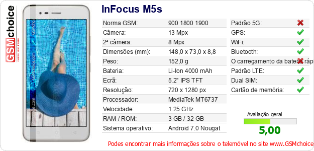 InFocus M5s Especificações técnicas do telemóvel 