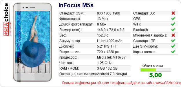 InFocus M5s Технические данные телефона InFocus M5s Технические данные телефона