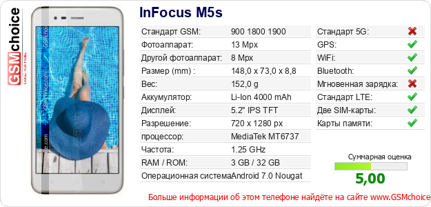 InFocus M5s Технические данные телефона InFocus M5s Технические данные телефона