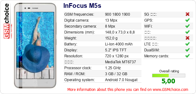 InFocus M5s 手机技术数据