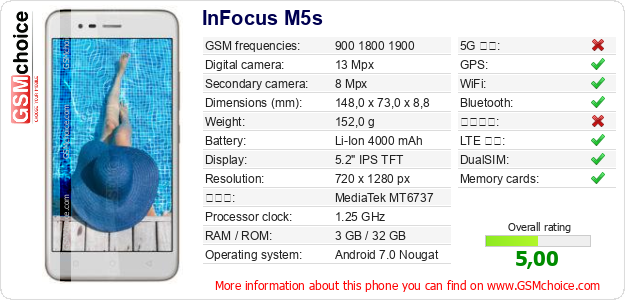 InFocus M5s 手機技術數據