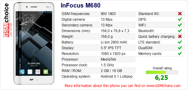 InFocus M680 technical specifications InFocus M680 technical specifications