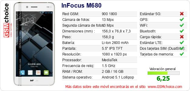 InFocus M680 Datos técnicos del móvil 