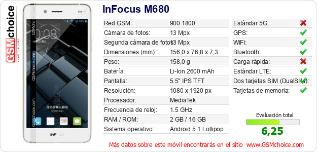InFocus M680 Datos técnicos del móvil 