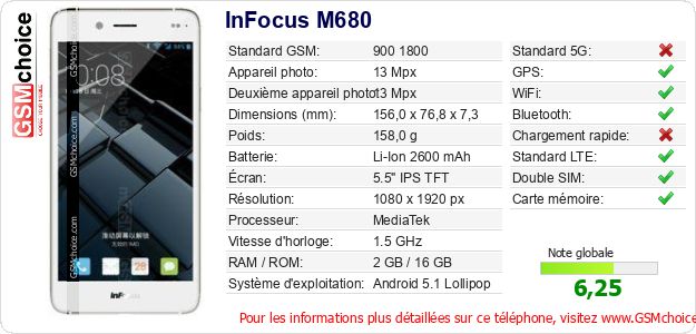 InFocus M680 Fiche technique