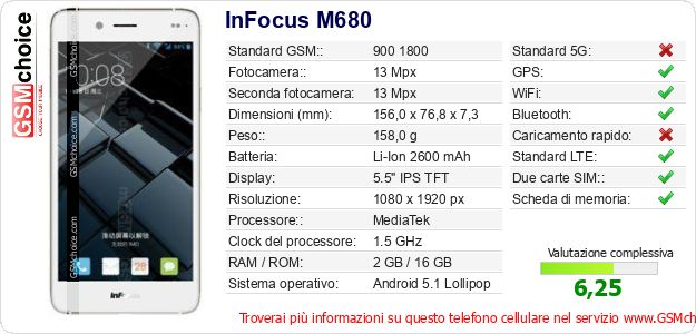 InFocus M680 Dati tecnici di telefono cellulare 