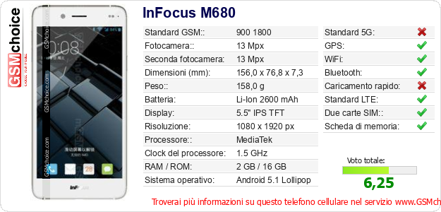 InFocus M680 Dati tecnici di telefono cellulare 