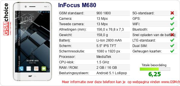 InFocus M680 Technische gegevens 