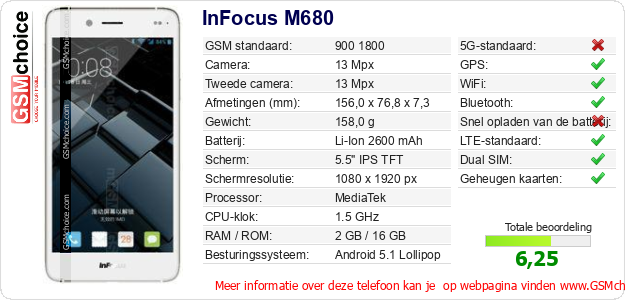 InFocus M680 Technische gegevens 