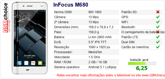 InFocus M680 Especificações técnicas do telemóvel InFocus M680 Especificações técnicas do telemóvel