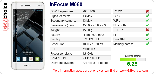 InFocus M680 手機技術數據