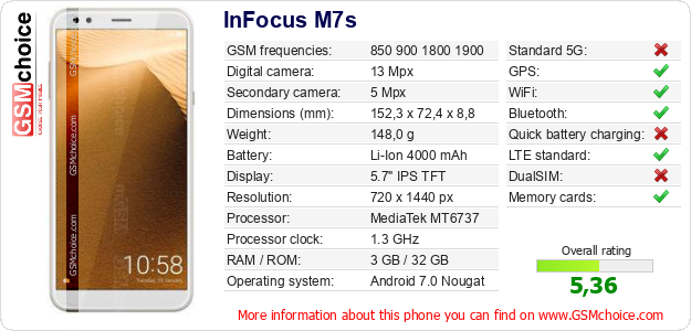 InFocus M7s technical specifications InFocus M7s technical specifications