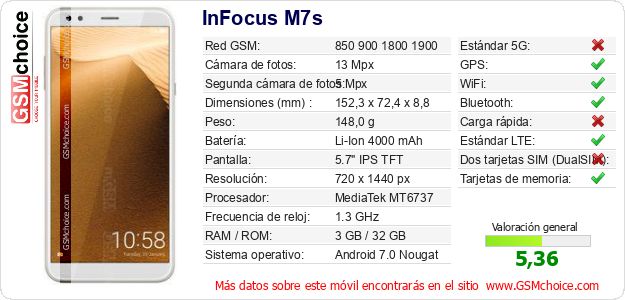 InFocus M7s Datos técnicos del móvil InFocus M7s Datos técnicos del móvil