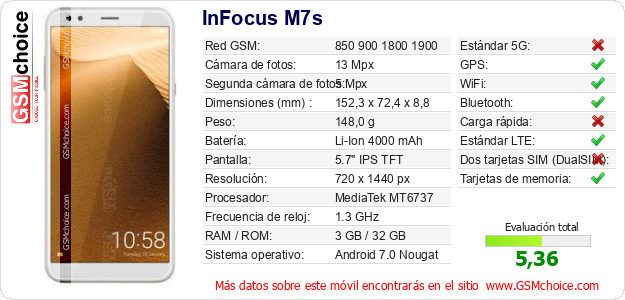 InFocus M7s Datos técnicos del móvil 