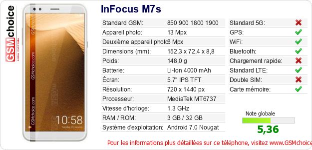 InFocus M7s Fiche technique