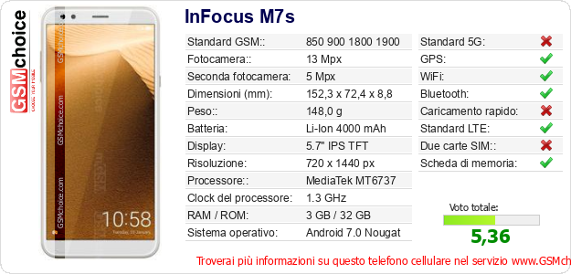 InFocus M7s Dati tecnici di telefono cellulare 