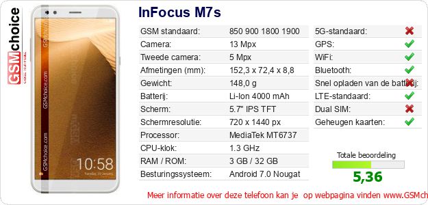 InFocus M7s Technische gegevens 