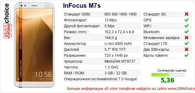 InFocus M7s Технические данные телефона InFocus M7s Технические данные телефона