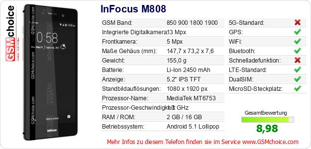 InFocus M808 technische Daten InFocus M808 technische Daten