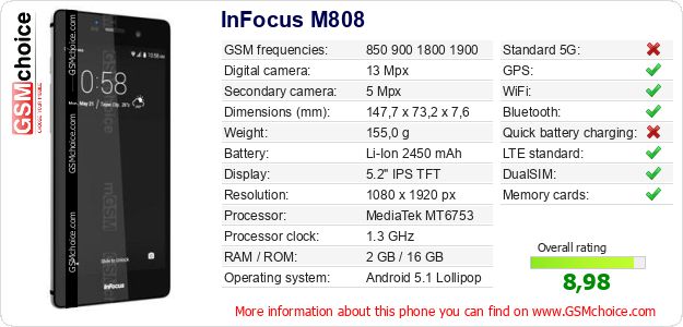 InFocus M808 technical specifications InFocus M808 technical specifications